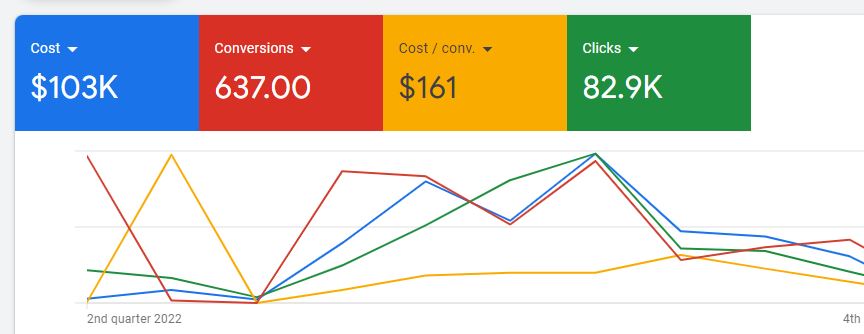 Competitor Analysis: